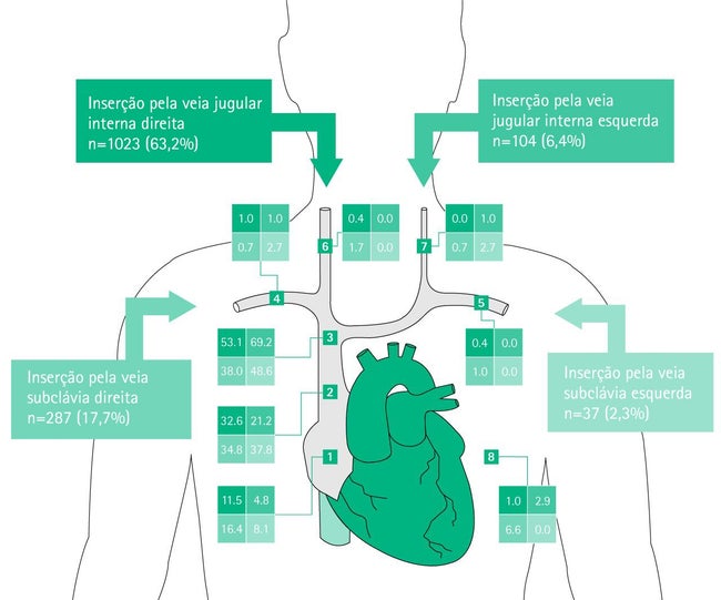 Gráfico adaptado de Pikwer A, et al. Anesth Intensive Care. 2008; 36:30-7